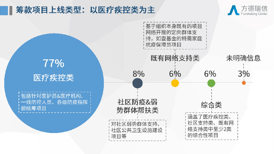 022417140610_0新冠疫情各互联网平台数据汇总-20200223-公开发布版_18.jpeg