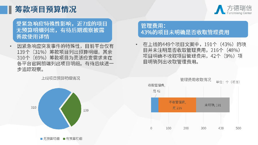 新冠疫情各互联网平台数据汇总-20200305-公开发布版2yy_page-0010.jpg